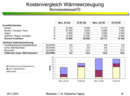 Kostenvergleich Wärmeerzeugung Biomassekessel/Öl